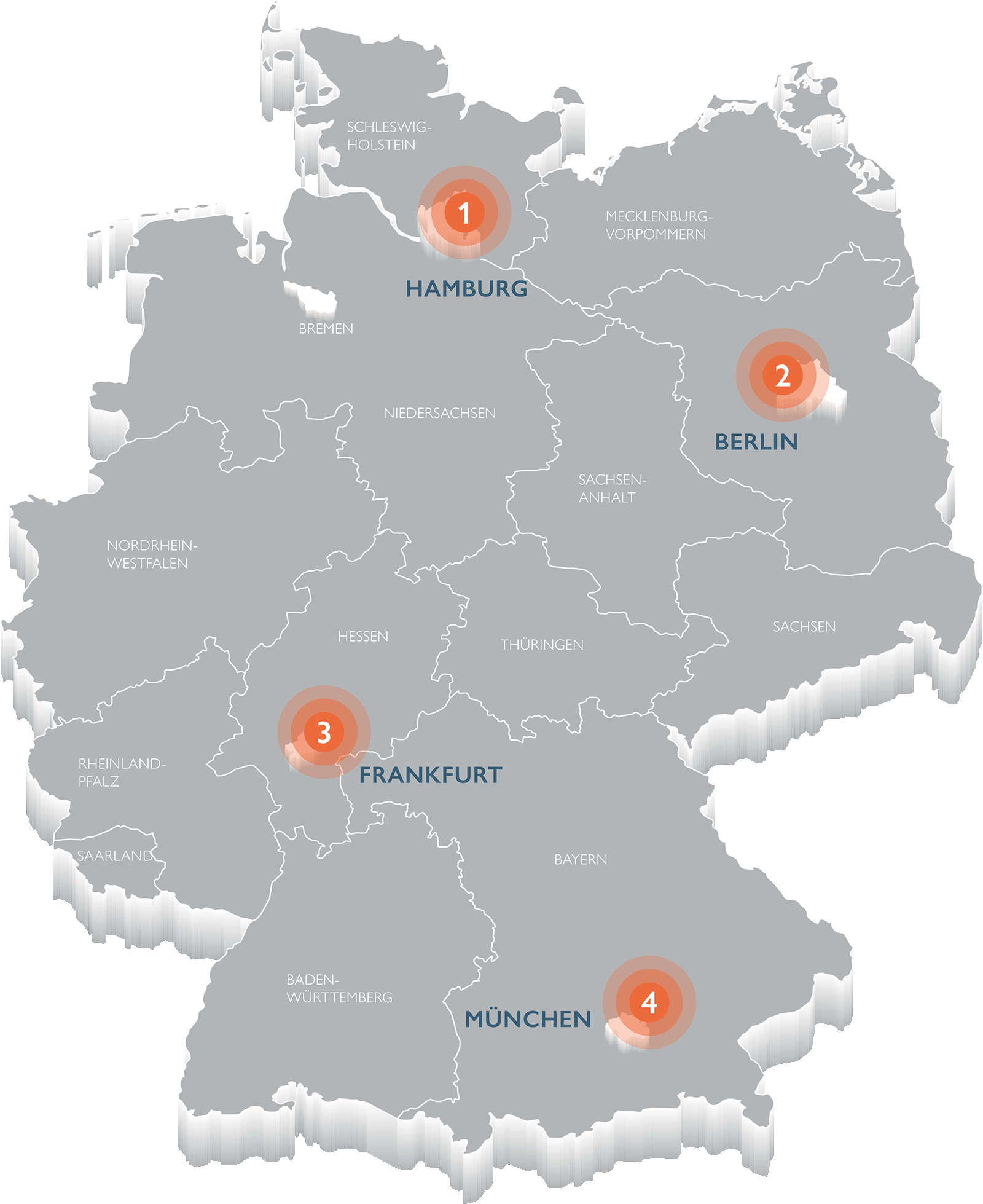 Property Management Quest Investment Partners